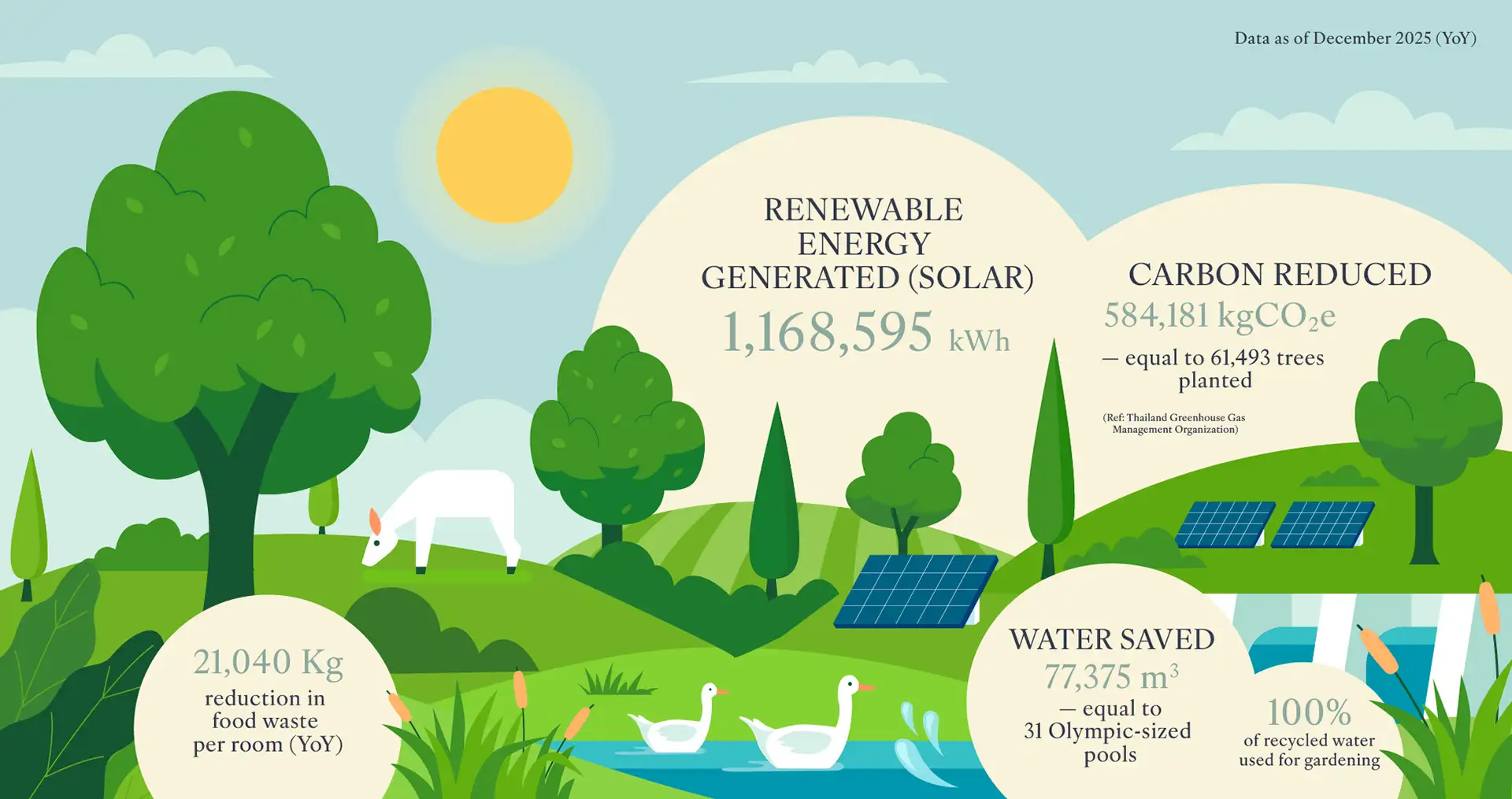 SAii Sustainable Info